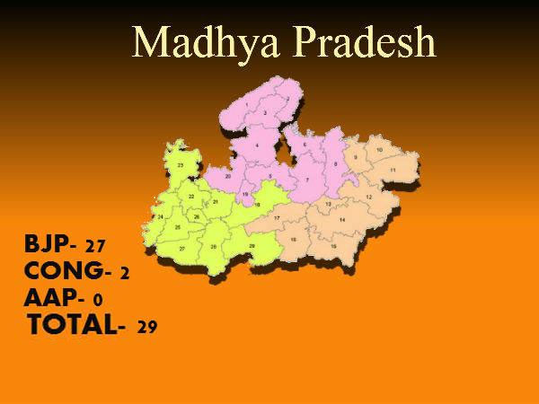 नरेंद्र मोदी को मिला अद्भुत तोहफा 