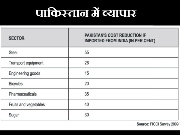 व्यापार- आयात-निर्यात