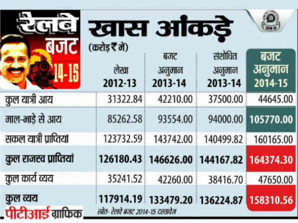 रेलवे का अर्थर्शास्त्र
