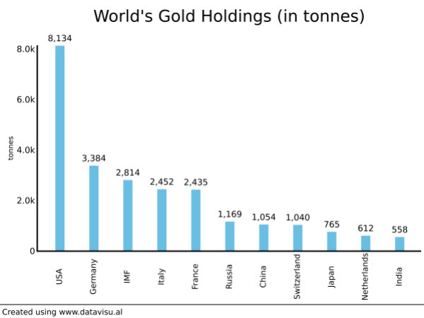 India’s Gold Fascination is Waning