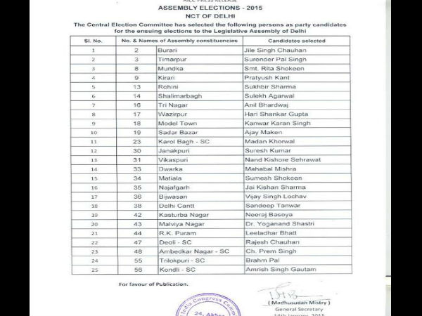 congress list