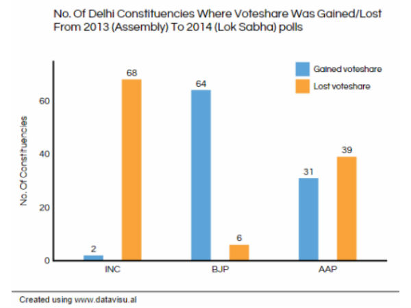 भाजपा को बढ़त भाजपा को बढ़त