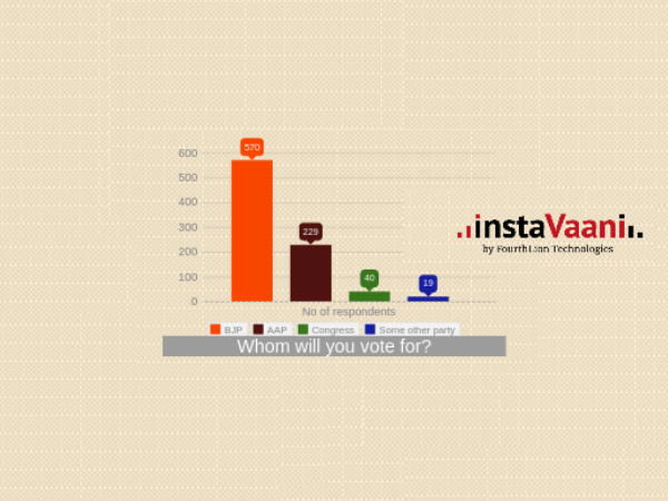 Instavani Poll 