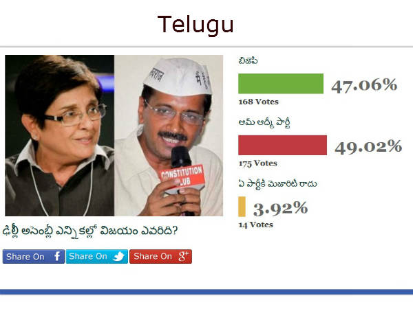 delhi assembly election 2015