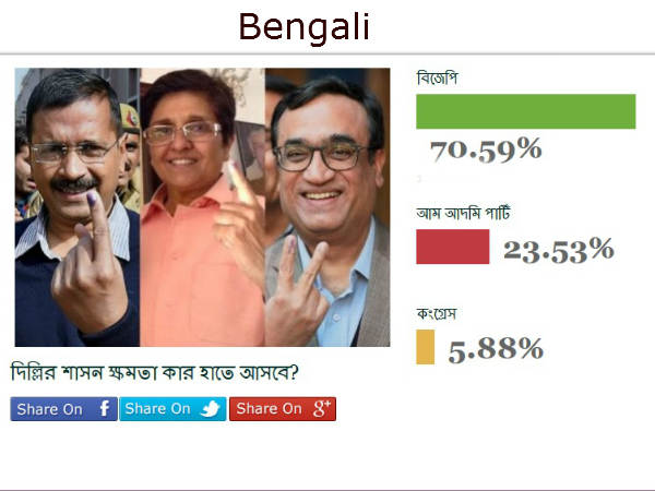 delhi assembly election 2015