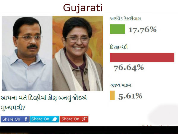 delhi assembly election 2015