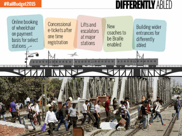 विकलांगों के लिये सुविधा 