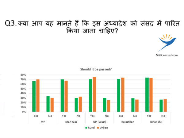 सभी राज्यों से मिला हां में जवाब 