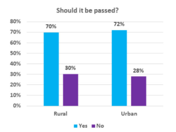 क्या इस बिल को पारित किया जाना चाहिये?