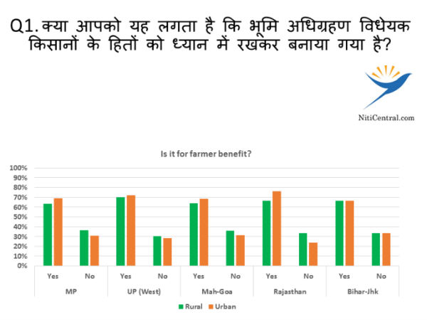 अलग-अलग राज्यों में क्या कहा लोगों ने 