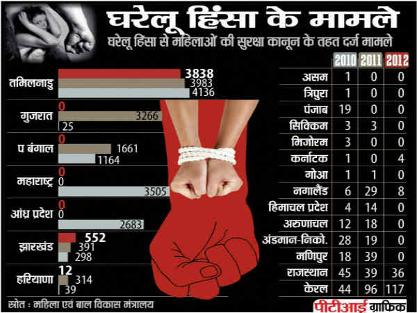 domestic-vilolence-1