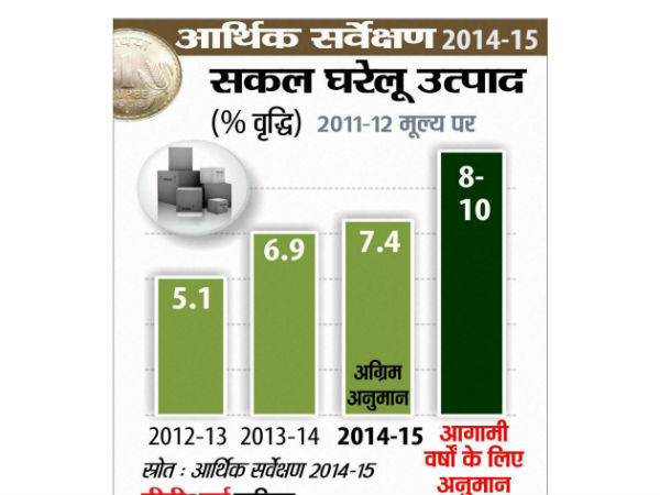 जीडीपी में बढ़ोत्तरी