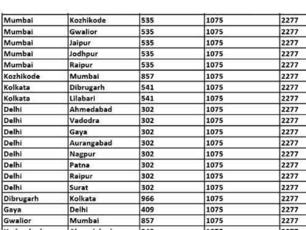 एयरइंडिया की मॉनसून सेल