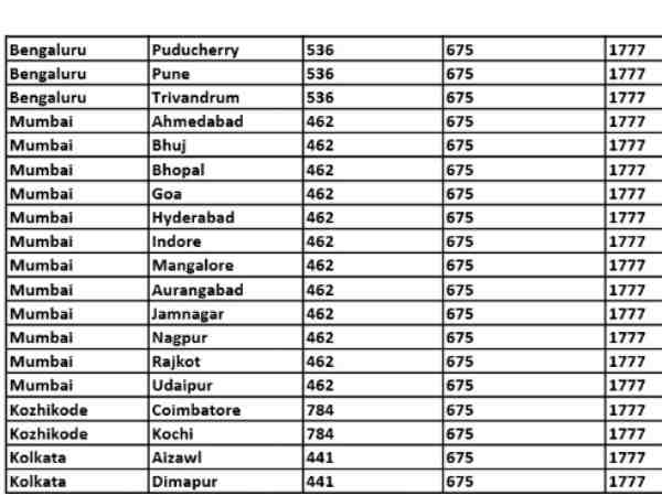 एयरइंडिया की मॉनसून सेल