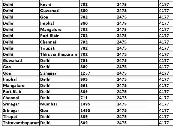 एयरइंडिया की मॉनसून सेल