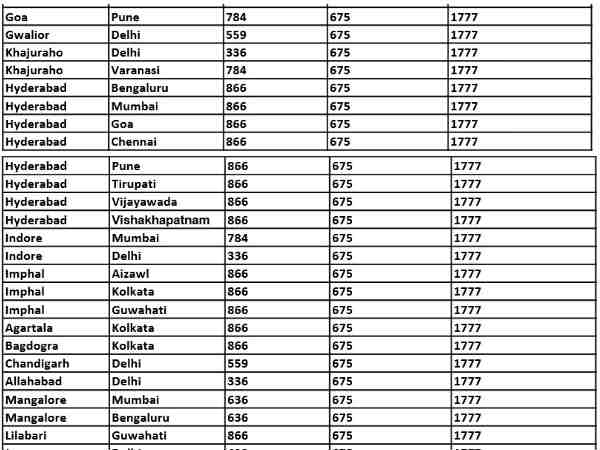 एयरइंडिया की मॉनसून सेल