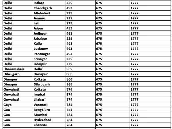 एयरइंडिया की मॉनसून सेल