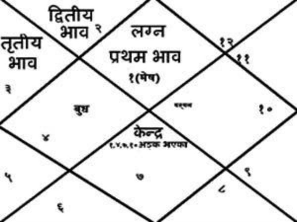 8 वर्ष की आयु