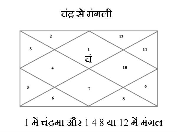 दुष्प्रभाव अधिक होता है