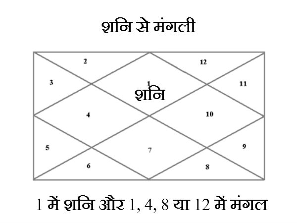 कुछ कम प्रभाव डालता है