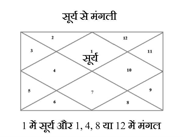 दुष्प्रभाव सबसे कम होता है