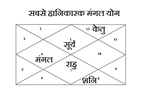 अधिकतम हानिकारक होता है