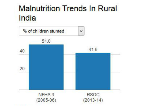 कैसे होगा कम