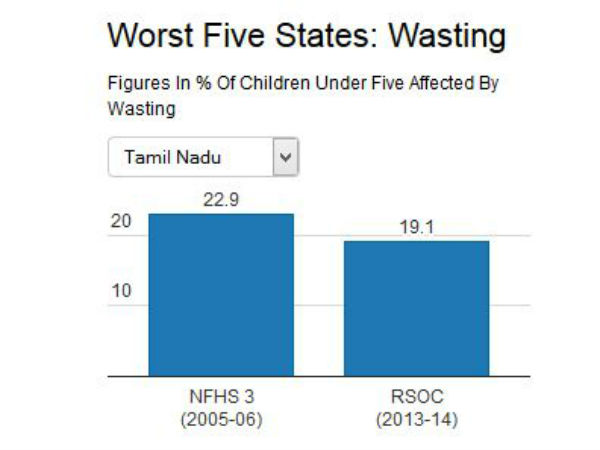 भयानक होती जा रही है स्थिति