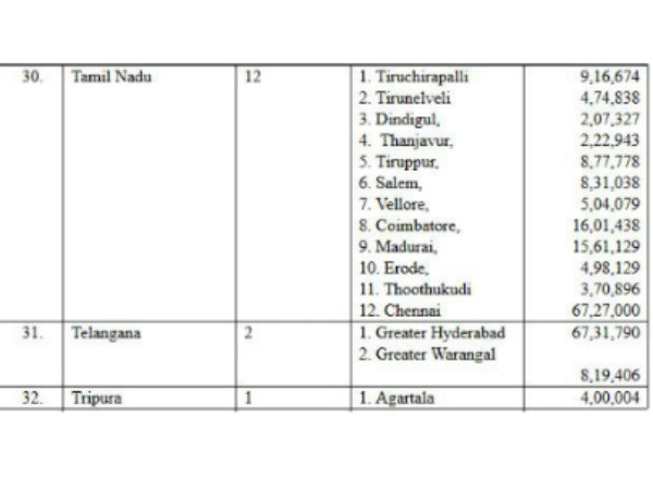 स्मार्ट सिटी में बिजली 24 घंटे 