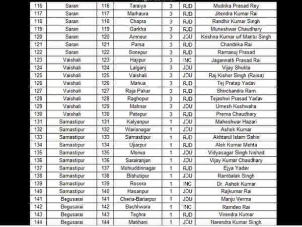 सारण पर लालू का राज 