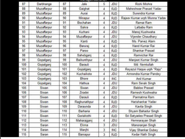 मुजफ्फरपुर से कांग्रेस नहीं 