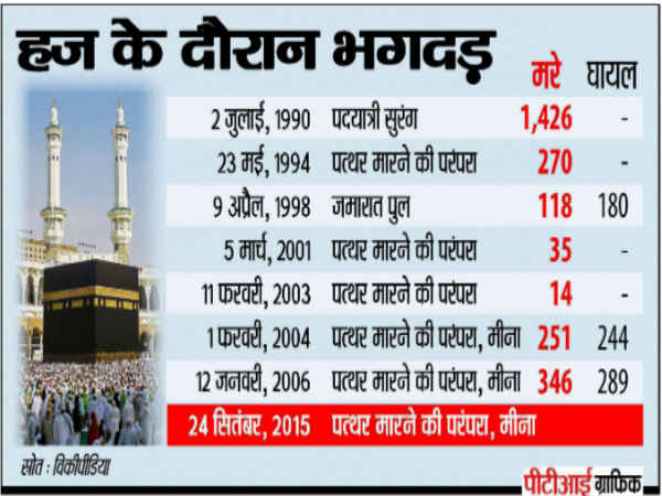 अब तक हुए आदसे 