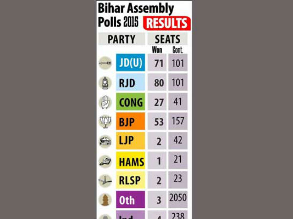 कांग्रेस भी खुश