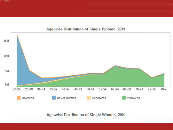 वृद्ध महिलाएं 