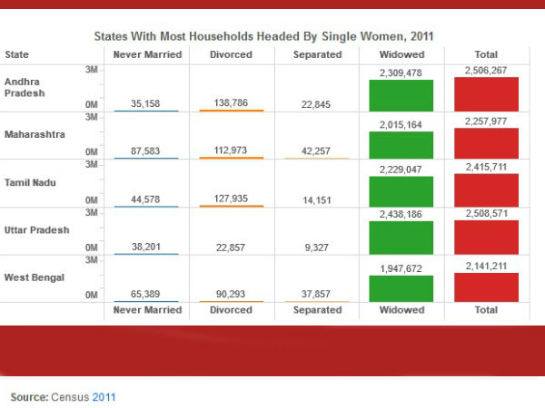 तमिलनाडु का हाल 