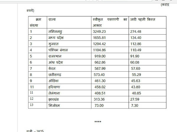 Center release funds for sever line, water supply for you