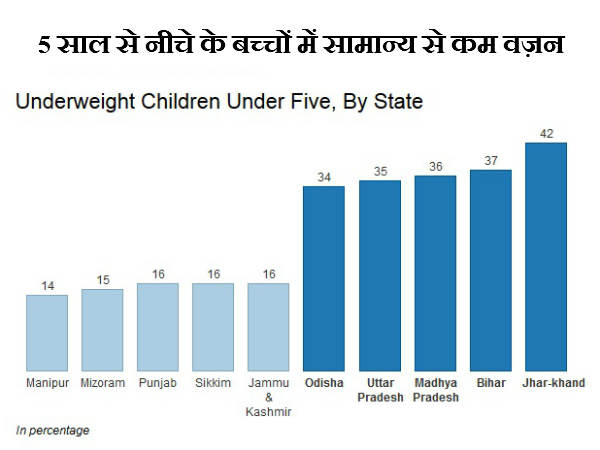 झारखंड-बिहार का हाल