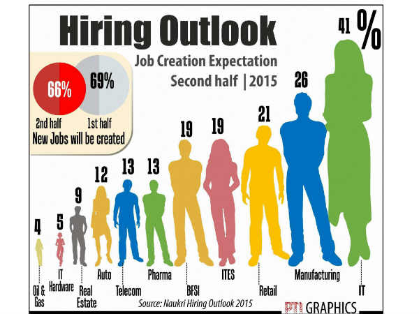 आजीविका