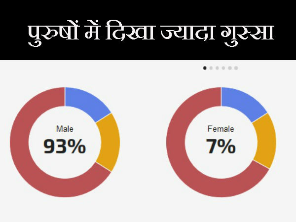 वोट करने वाले पुरुष ज्यादा