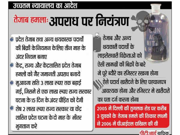 Bihar: Teacher throws acid on girl in Sitamarhi