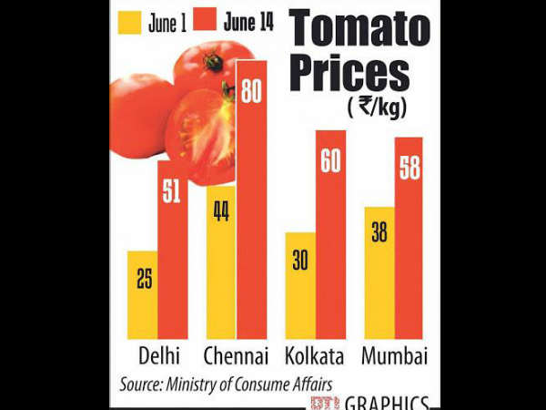 inflation
