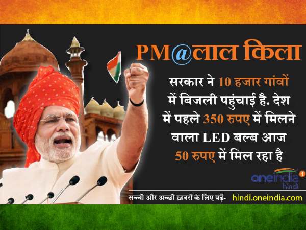 10 हजार गांवों में बिजली