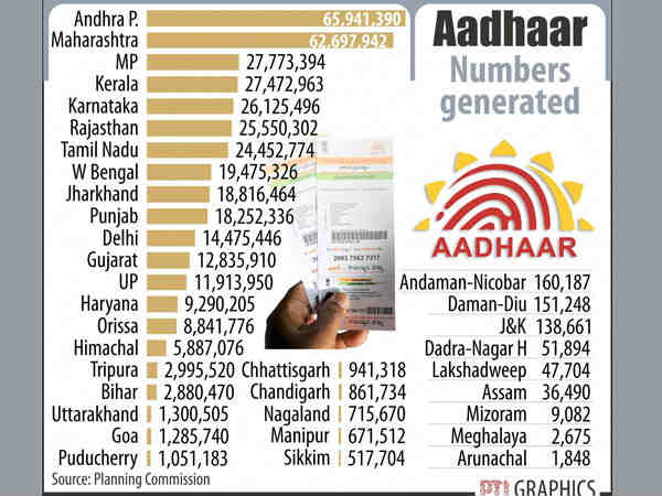 ट्रांसपोर्ट ट्रांसपोर्ट