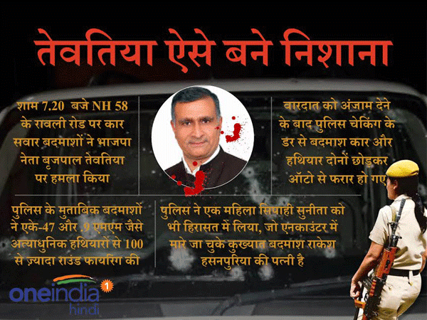 Brijpal Teotia attack Brijpal Teotia attack