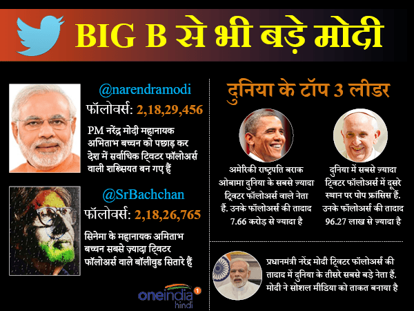 info graphic twitter