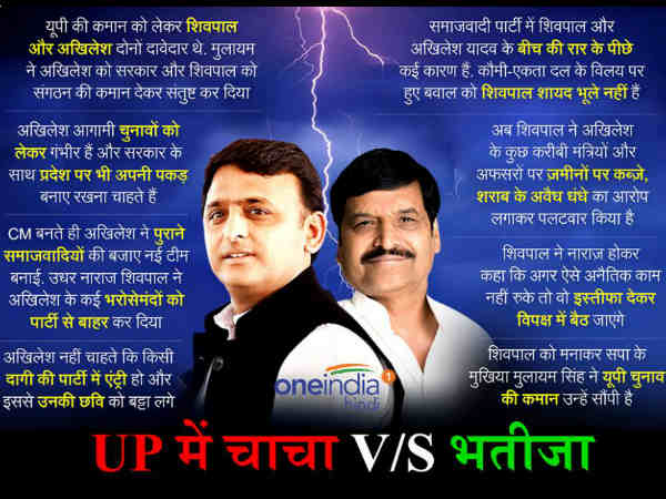 Shivpal Singh Yadav skipped cabinet meeting of Akhilesh yadav Shivpal Singh Yadav skipped cabinet meeting of Akhilesh yadav