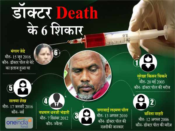 santosh pol