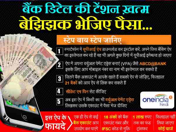 send money by upi app