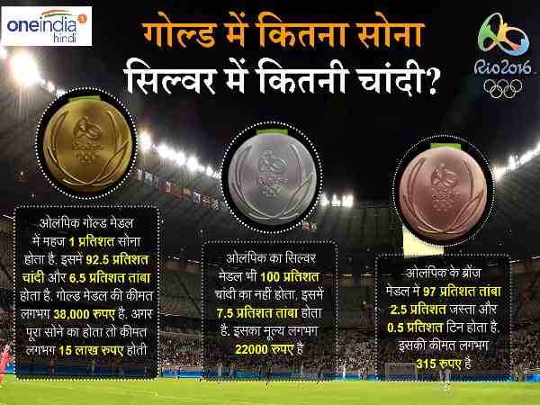 rio olympic medals value