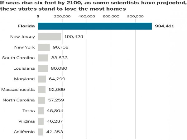 zillow report us flood